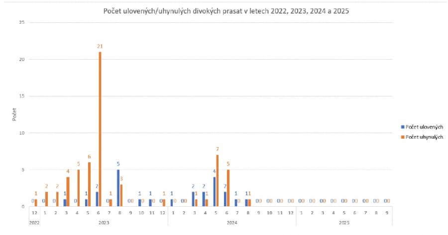 2025-10-08-Přehled nákazové situace za období 22. 9.- 5. 10. 2025-5.jpg